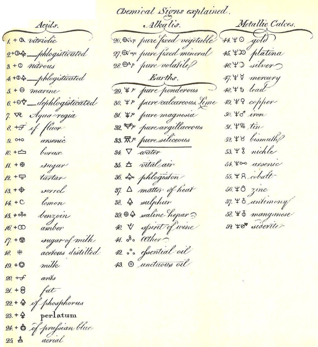 What Are Alchemical Symbols and Where Did They Come From