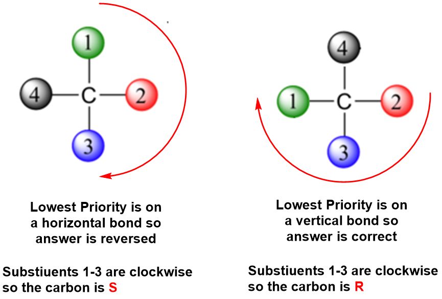 What Actually Determines Projection Quality
