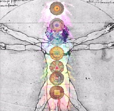 Definition What Are Chakra Colors