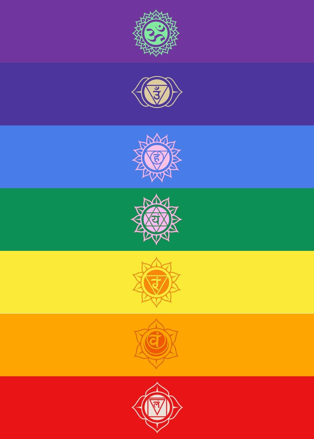 What Are the Seven Chakra Colors in Order