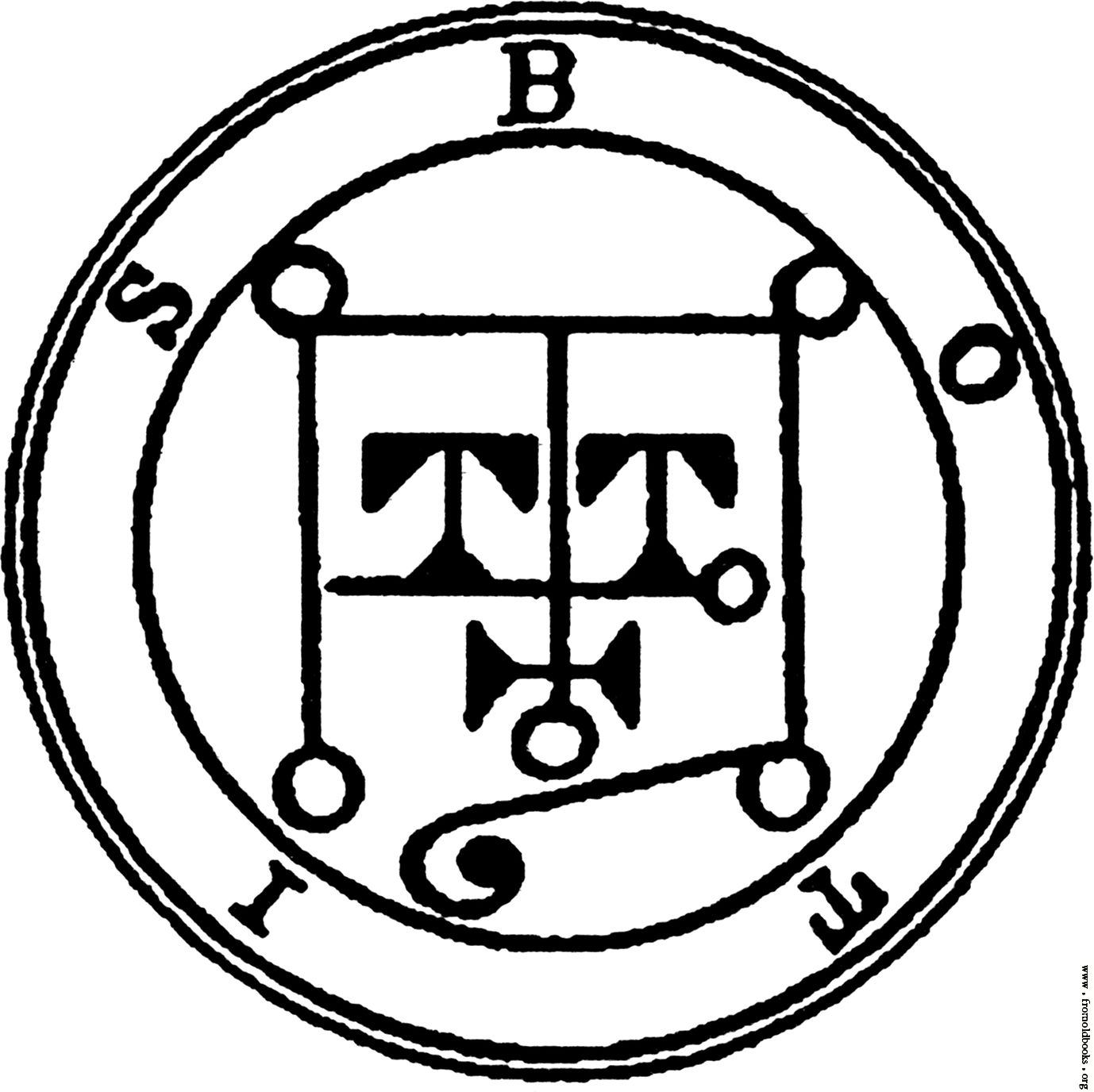 How to Use the Seal of Botis in Rituals
