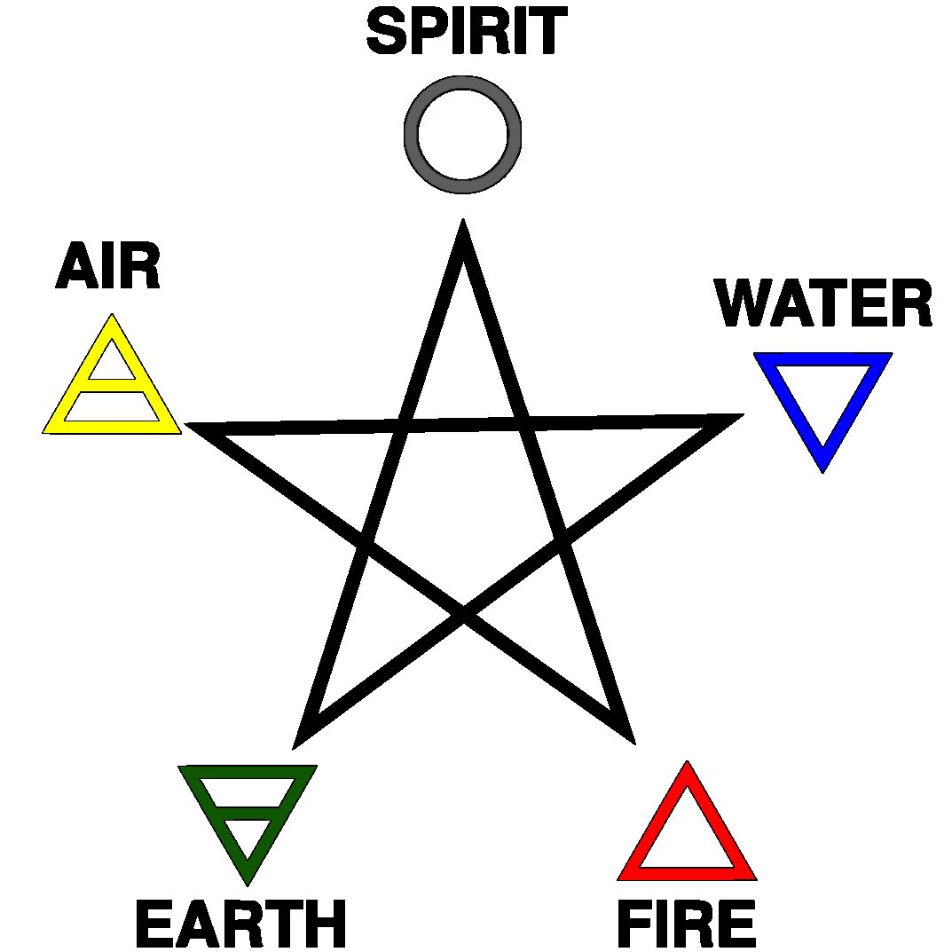What Are Fire Element Symbols