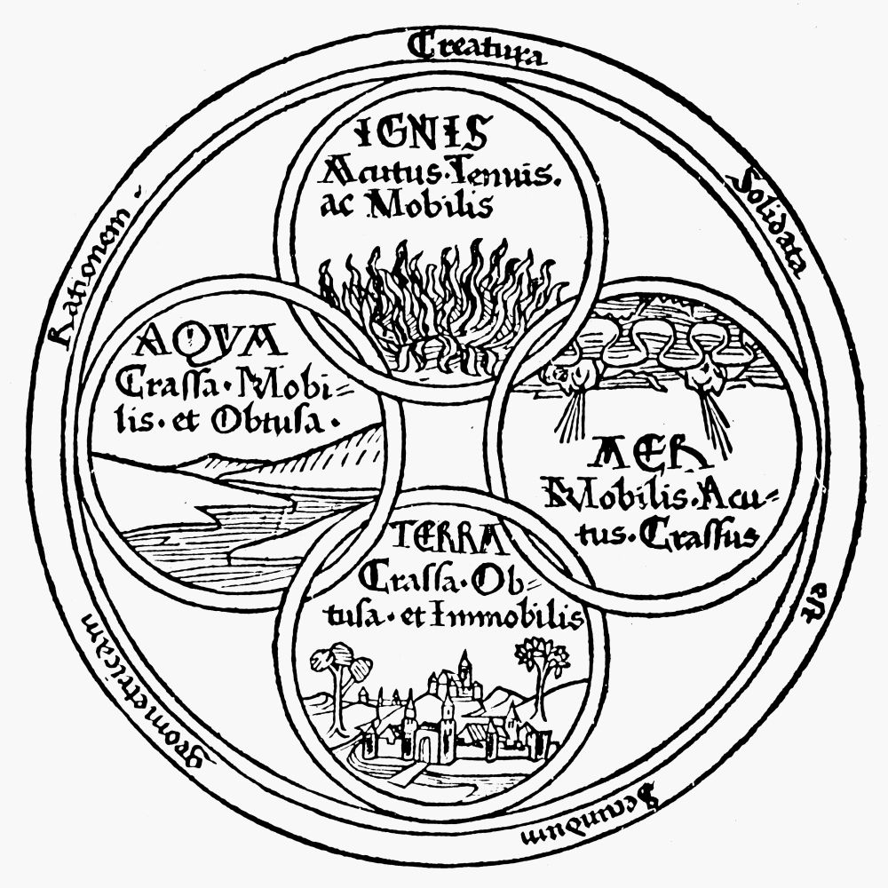 What Does Each Element Mean in a Reading
