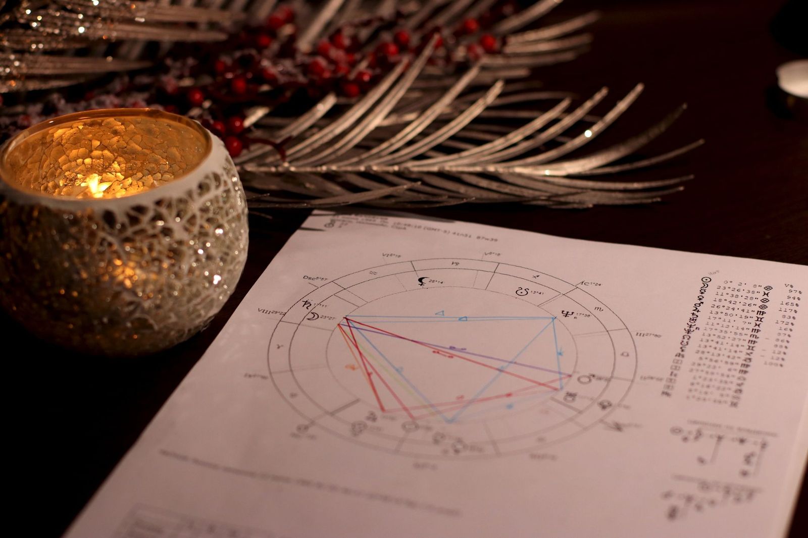 Understanding 3-part communication in astrology