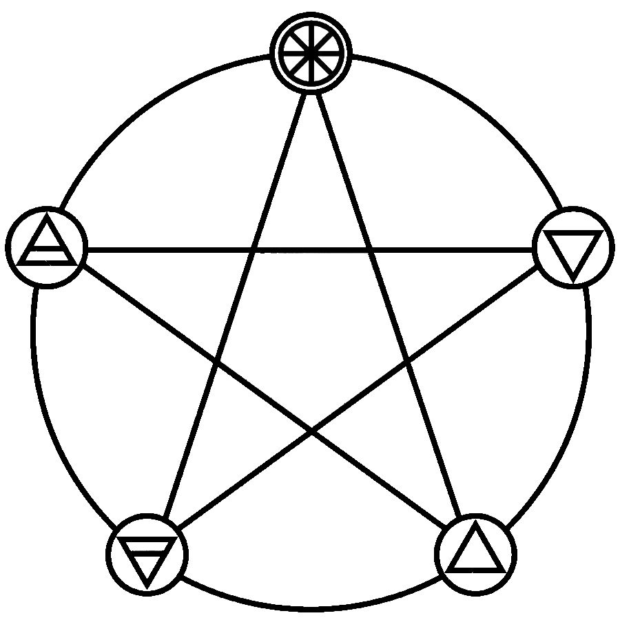 The four elements in mythology: creation and destruction