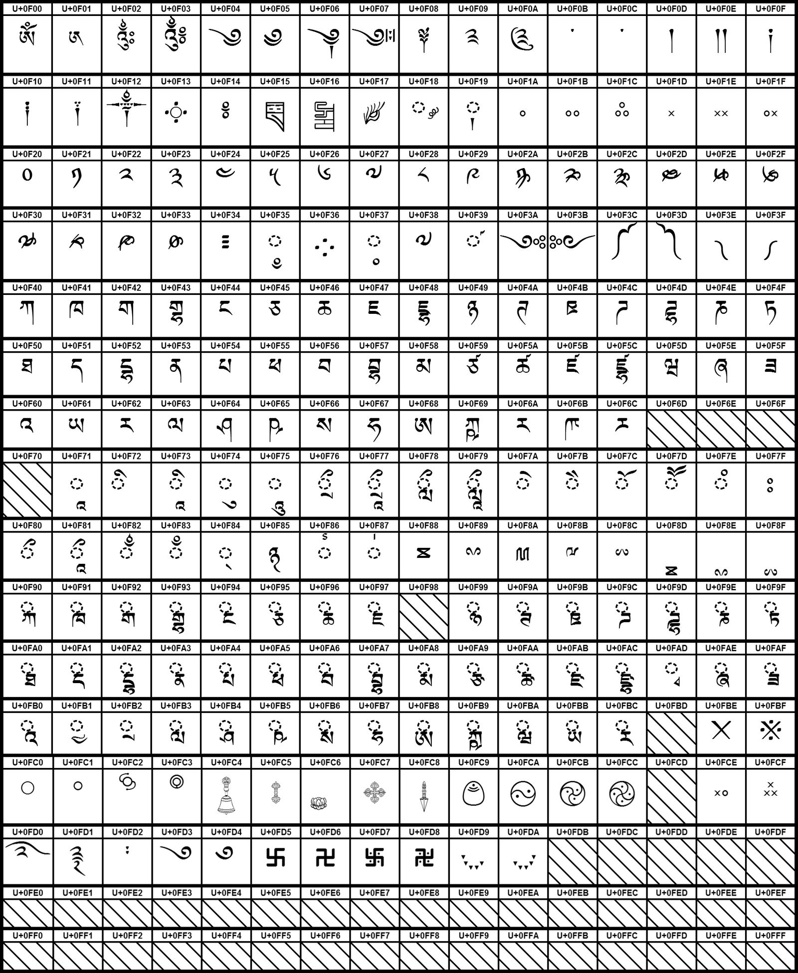 The Tibetan Book of the Dead: guide for the dying